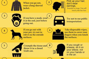 Protocols Of Exit From Home